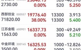 翻翻股票配资安全吗_翻翻股票配资利息怎么算