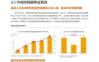2024年旅游市场复苏趋势_如何抓住出境游红利