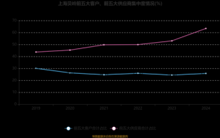 上海贝岭股票值得长期持有吗_上海贝岭2024年目标价多少