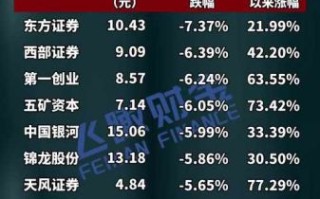 最便宜的股票有哪些_如何挑选低价股