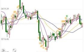 002138股票行情分析_顺络电子未来走势预测