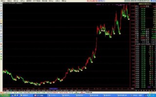 创业黑马股票怎么样_还能买吗