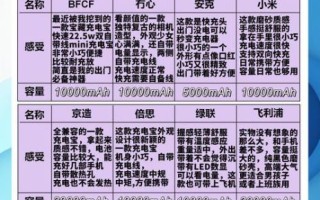 首信充电宝质量怎么样_首信充电宝耐用吗