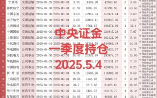 金证股票怎么样_金证股票值得买吗
