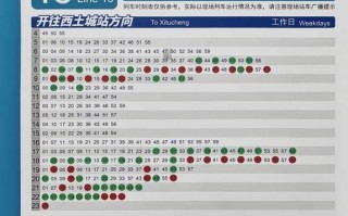 北京地铁10号线末班车时间_末班车几点停运