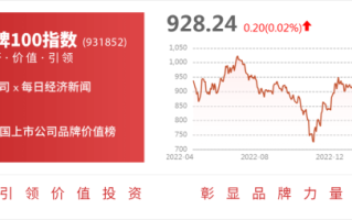 露笑科技股票值得买吗_露笑科技未来走势如何