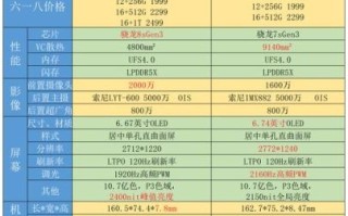 红米3s怎么样_值得买吗