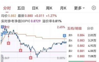 七二一股票是什么_七二一股票值得买吗