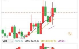 长电股票值得长期持有吗_长电股票分红率是多少