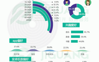 app市场调研报告怎么写_app用户画像怎么做