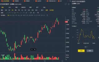 安东油服股票值得买吗_安东油服股票未来走势如何