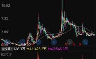 000078股票行情_000078海王生物未来走势