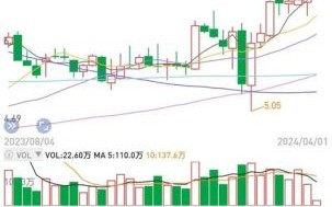 600707股票行情_现在值得买入吗
