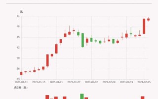 新城控股股票值得买吗_新城控股股价走势分析