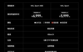 小牛电动股票值得买吗_未来走势如何