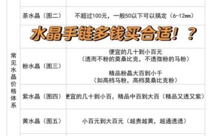 天然水晶怎么鉴别真假_水晶价格多少钱一克