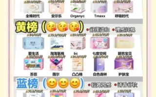 卫生巾哪个牌子好用_如何选择适合自己的卫生巾