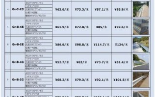 护栏多少钱一米_护栏怎么选