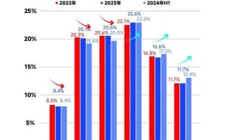 2024餐饮市场趋势_如何开餐厅赚钱
