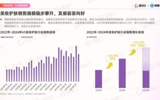 化妆品市场前景怎么样_未来五年增长潜力
