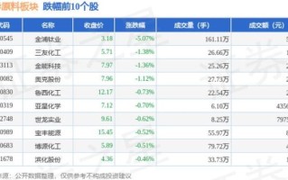中国化学股票还能涨吗_中国化学股票行情最新分析