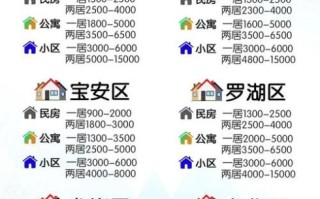 写字楼租金怎么算_租写字楼注意事项