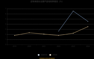 福日电子股票值得买吗_福日电子股票未来走势
