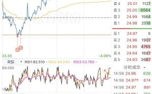000158股票怎么样_常山北明未来走势分析