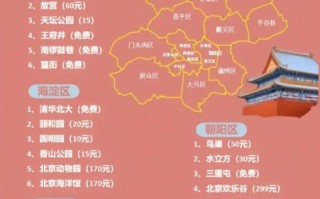 北京有什么好玩的_北京旅游必去景点推荐