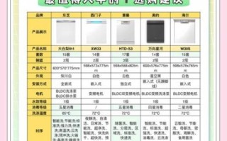 洗碗机哪个牌子好_家用洗碗机怎么选