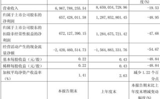潞安环能股票值得长期持有吗_潞安环能未来三年分红预测