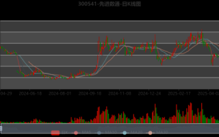 先进数通股票怎么样_先进数通未来走势预测