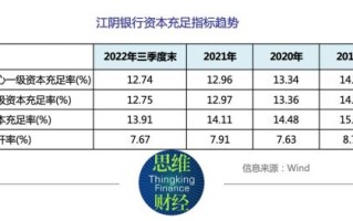 江阴银行股票怎么样_江阴银行值得长期持有吗