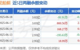 江龙船艇股票值得买吗_江龙船艇未来走势如何