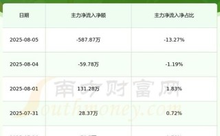 美思德股票怎么样_美思德股票值得长期持有吗