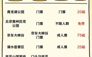 北京有哪些值得去的景点_北京景点门票价格