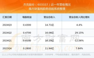 杰克股票值得买吗_杰克股票未来走势如何