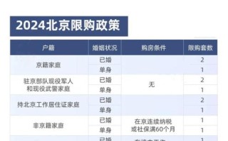 北京不限购_北京买房不限购政策有哪些