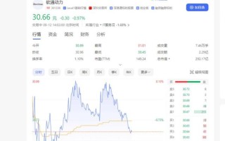 软通动力怎么样_软通动力值得去吗