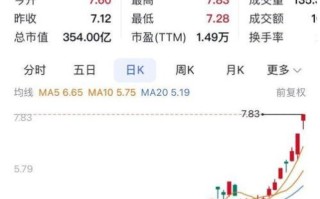 有友食品股票值得长期持有吗_有友食品股票未来走势如何