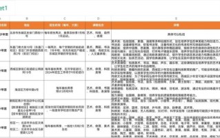 北京市少年宫怎么报名_北京市少年宫有哪些课程