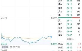 羚锐制药股票值得长期持有吗_羚锐制药股票未来走势分析