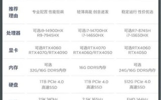 拯救者笔记本值得买吗_拯救者2024款配置详解