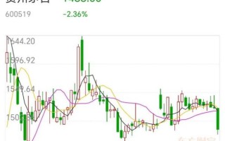 贵州茅台股价未来走势_贵州茅台股票值得长期持有吗