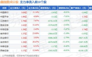 600369是什么股票_西南证券股票怎么样