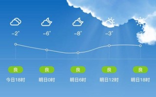 北京昌平空气质量_今天适合出门吗