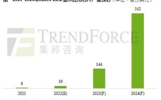 2024年芯片价格走势预测_芯片短缺还会持续多久