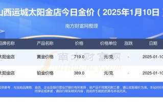 金太阳股票怎么样_金太阳股票值得买吗