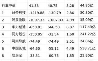 天迈科技股票怎么样_天迈科技股票值得长期持有吗