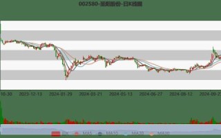 圣阳股份股票值得买吗_2024最新走势分析